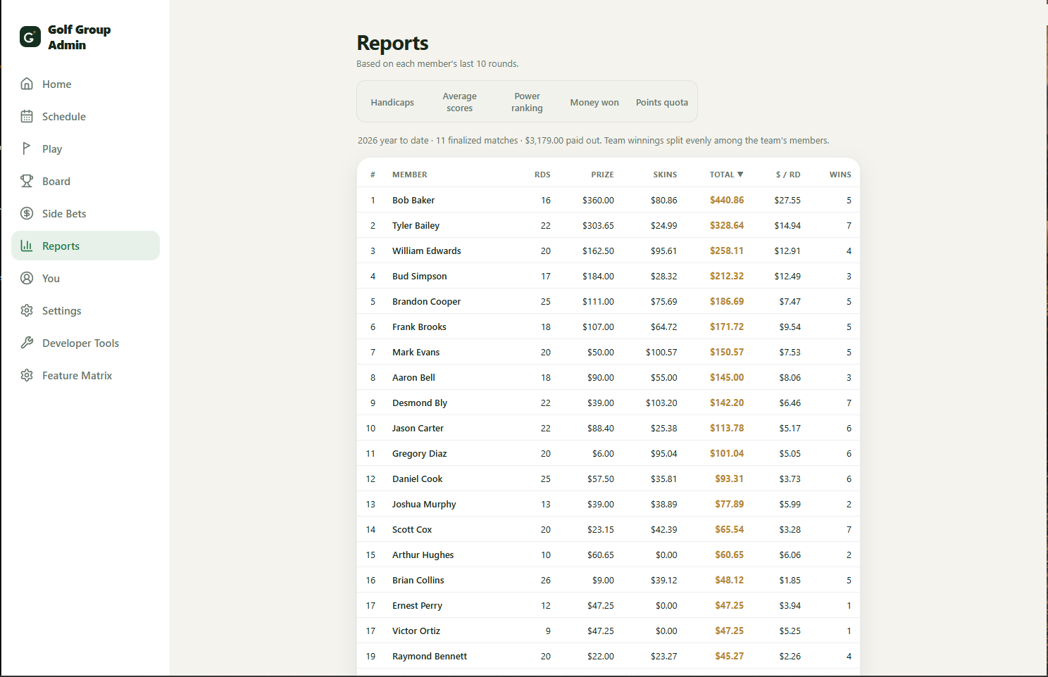 The season money-won report ranking members by total winnings